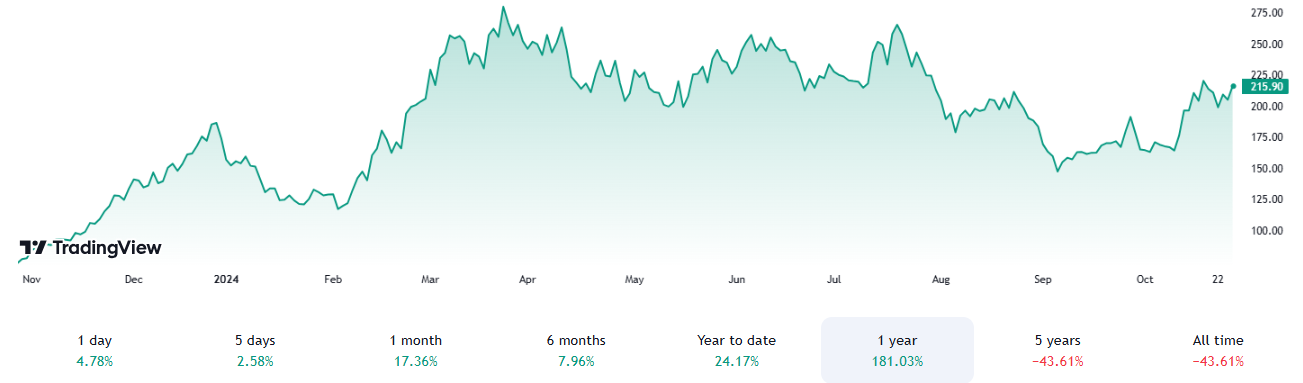 NdaChartImage4 Top 5 Crypto Stocks You Don’t Want to Miss in 2025