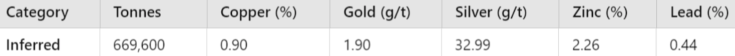 OG1 Inferred Canadian Miners Set to Capitalize on Historic Metals Supercycle