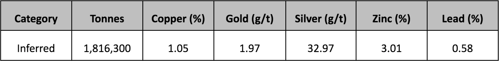 Screen Shot 2024 11 11 at 1.20.04 PM Soaring Metal Prices Set to Fuel Rapid Growth in Mining Stocks