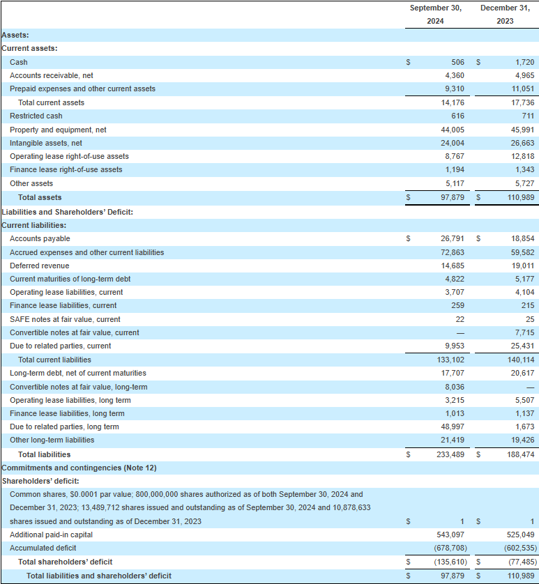 first image 1 Surf Air Mobility Reports Third Quarter Financial Results, Exceeding Revenue and Adjusted EBITDA Expectations