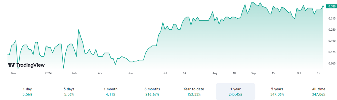 image1 Top 5 Mining Stocks You Don’t Want to Miss in 2025