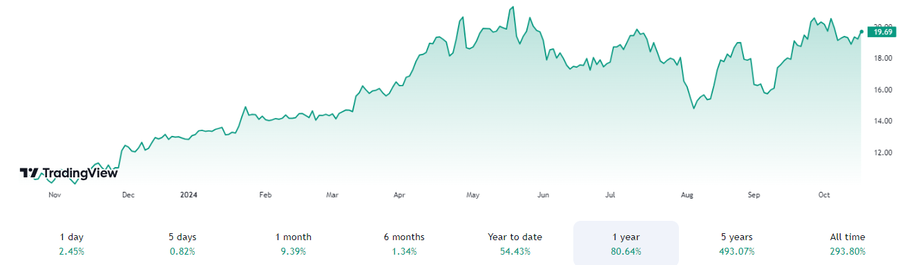 image3 1 Top 5 Mining Stocks You Don’t Want to Miss in 2025