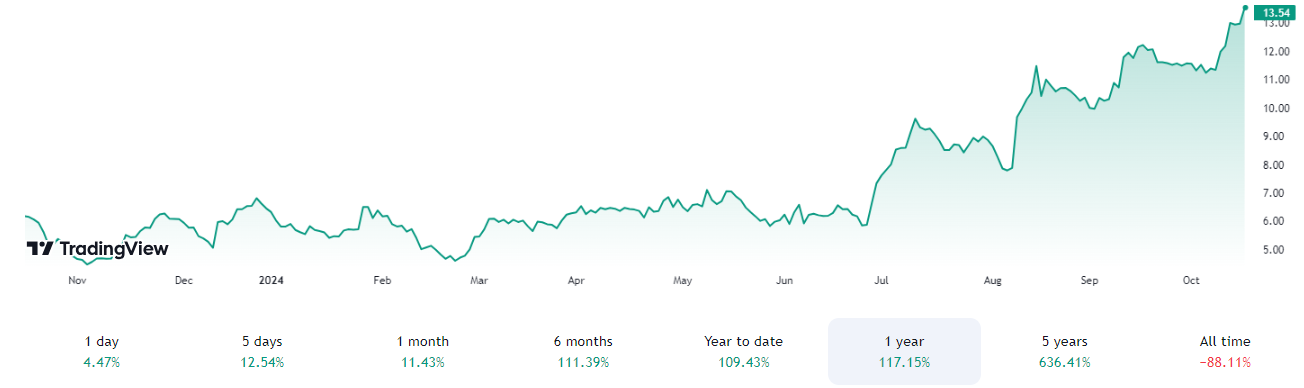 image4 Top 5 Mining Stocks You Don’t Want to Miss in 2025