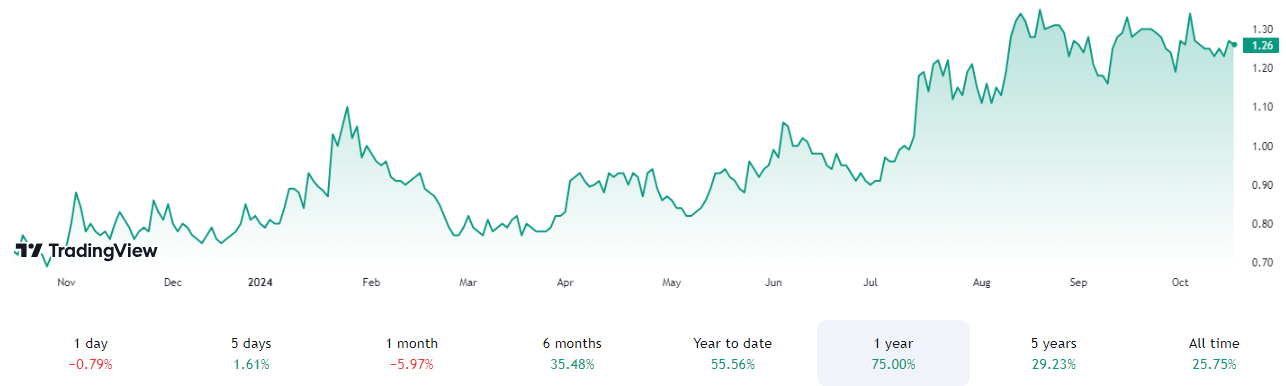 image5 Top 5 Mining Stocks You Don’t Want to Miss in 2025