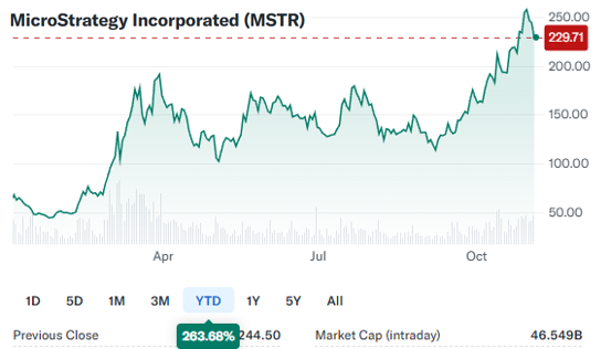 microStrategyImage12 How MicroStrategy Outperformed NVIDIA Over the Last 4 Years