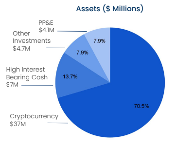 microStrategyImage16 How MicroStrategy Outperformed NVIDIA Over the Last 4 Years