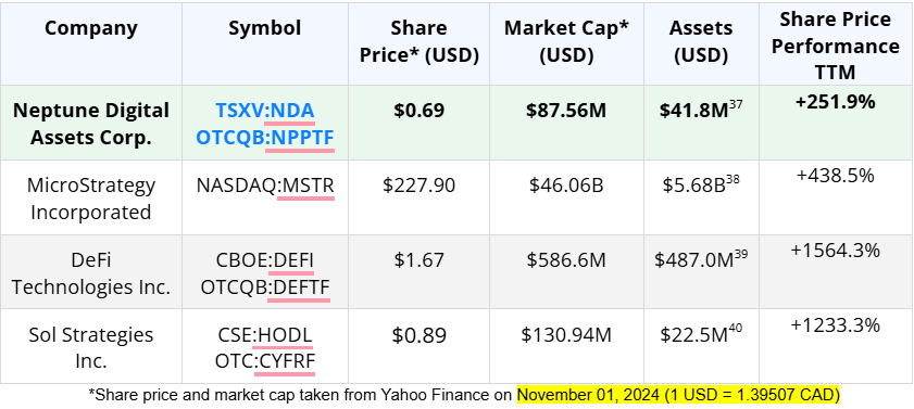 microStrategyImage23 How MicroStrategy Outperformed NVIDIA Over the Last 4 Years