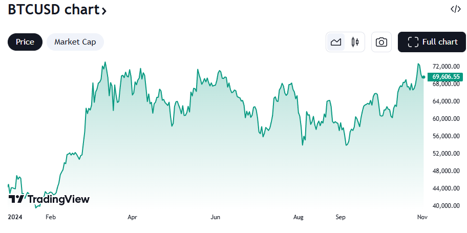 microstrategyimage11 1 How MicroStrategy Outperformed NVIDIA Over the Last 4 Years