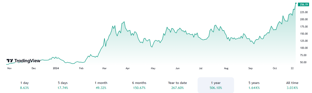 ndaChartImage2 Top 5 Crypto Stocks You Don’t Want to Miss in 2025