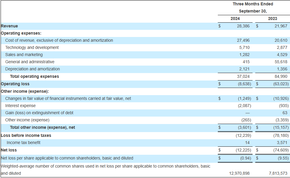 second image 2 Surf Air Mobility Reports Third Quarter Financial Results, Exceeding Revenue and Adjusted EBITDA Expectations