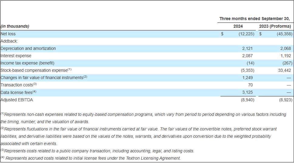 third image 3 Surf Air Mobility Reports Third Quarter Financial Results, Exceeding Revenue and Adjusted EBITDA Expectations