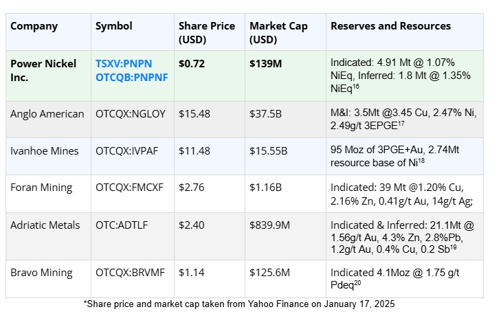 PNPN comp chart Jan 17 The Critical Metals Race: Why Even Elon Musk Is Paying Attention