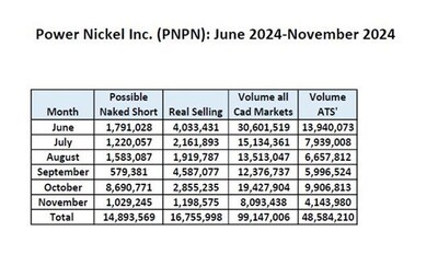 Power Nickel Inc Letter to the Shareholders of Power Nickel Inc Letter to the Shareholders of Power Nickel Inc.