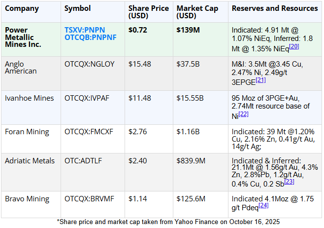 Screenshot 2025 10 28 102702 Washington Is Backing Critical Minerals. The Next White House Signal Is The Catalyst
