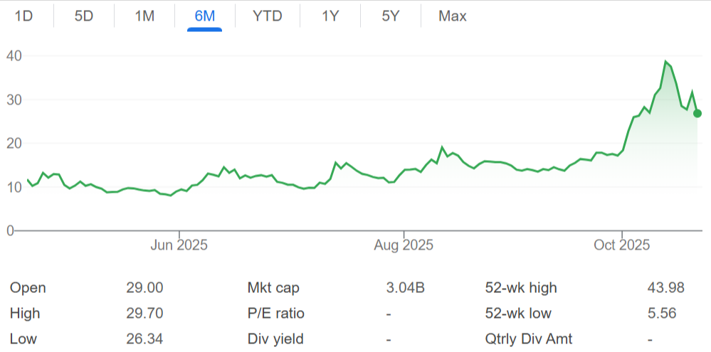 image10 1 Washington Is Backing Critical Minerals. The Next White House Signal Is The Catalyst