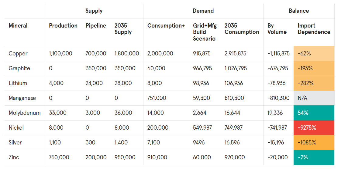 image15 Washington Is Backing Critical Minerals. The Next White House Signal Is The Catalyst