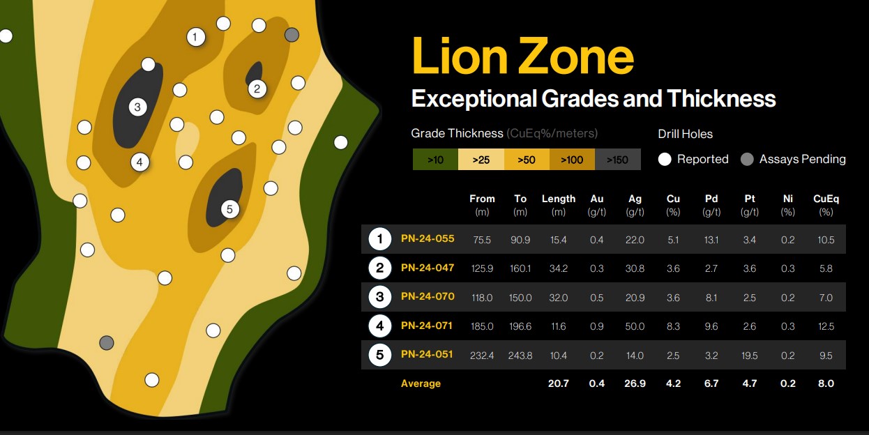 image16 Washington Is Backing Critical Minerals. The Next White House Signal Is The Catalyst