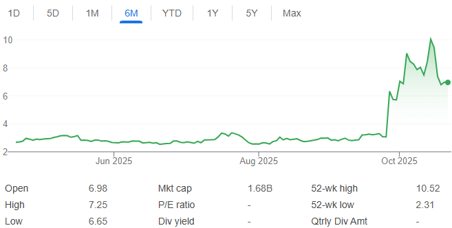 image2 8 Washington Is Backing Critical Minerals. The Next White House Signal Is The Catalyst