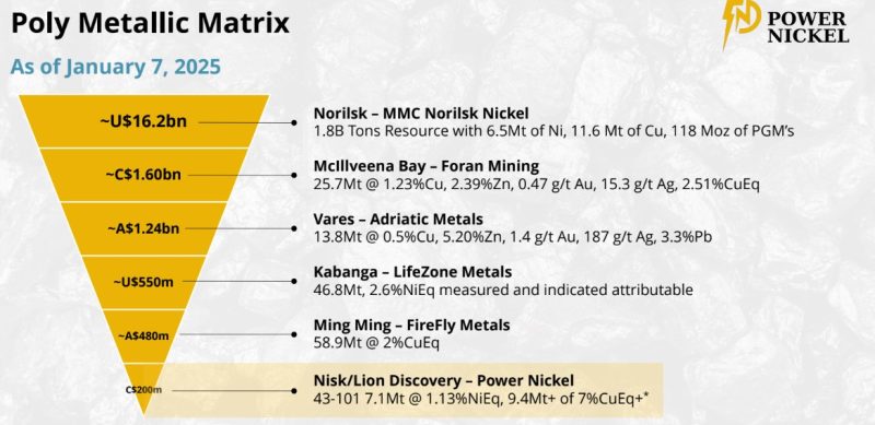 image2 The Critical Metals Race: Why Even Elon Musk Is Paying Attention