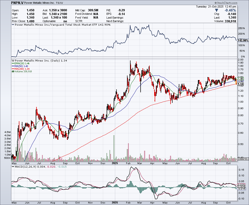 image4 7 Washington Is Backing Critical Minerals. The Next White House Signal Is The Catalyst