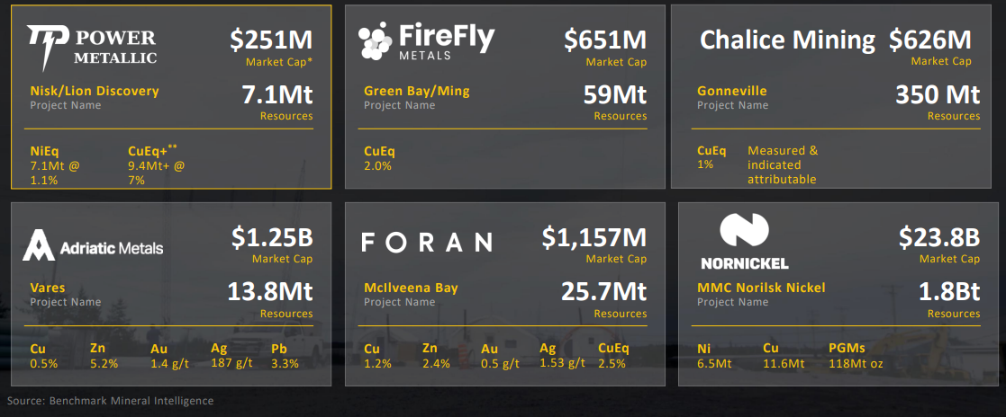 image6 1 Washington Is Backing Critical Minerals. The Next White House Signal Is The Catalyst