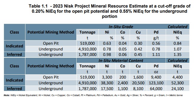 image8 Washington Is Backing Critical Minerals. The Next White House Signal Is The Catalyst
