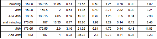 pnpn2 Power Nickel Hole 79 Delivers 6.26% CuEq1 over 10.25 Metres Within 4.29% CuEq1 over 20.05 Metres; Winter 2025 Drill Campaign Begins