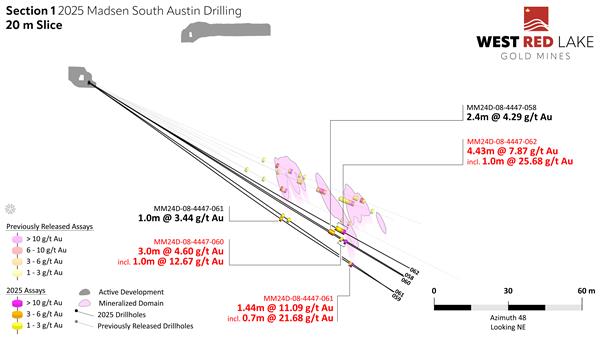 wrlg 2025 02 26 fig 3 West Red Lake Gold Intersects 114.26 g/t Au over 10.6m, 77.90 g/t Au over 3m and 24.48 g/t Au over 8.5m at South Austin – Madsen Mine