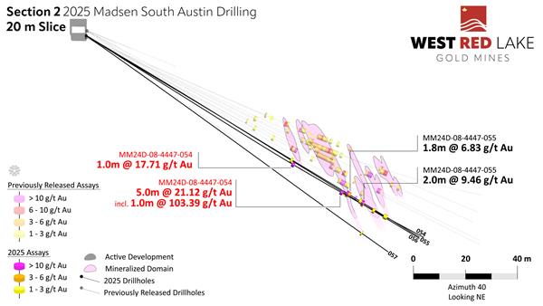 wrlg 2025 02 26 fig 4 1 West Red Lake Gold Intersects 114.26 g/t Au over 10.6m, 77.90 g/t Au over 3m and 24.48 g/t Au over 8.5m at South Austin – Madsen Mine