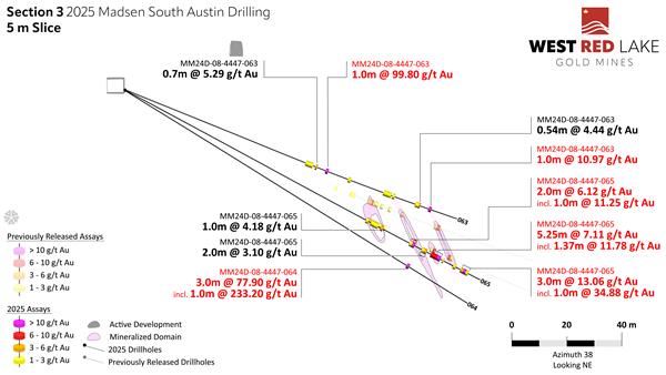 wrlg 2025 02 26 fig 5 West Red Lake Gold Intersects 114.26 g/t Au over 10.6m, 77.90 g/t Au over 3m and 24.48 g/t Au over 8.5m at South Austin – Madsen Mine