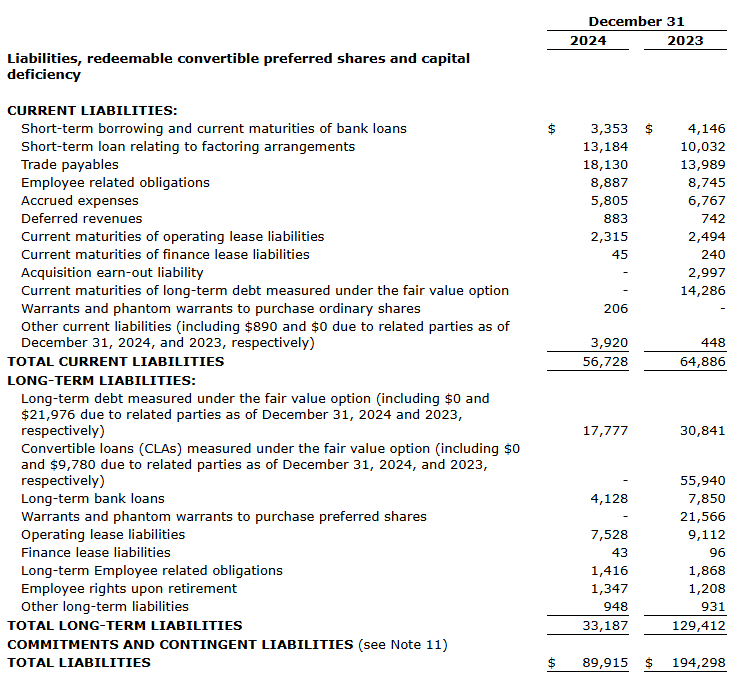 chart 3 Gauzy Ltd. Announces Record Fourth Quarter and Full Year 2024 Results