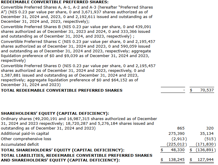 chart 4 Gauzy Ltd. Announces Record Fourth Quarter and Full Year 2024 Results