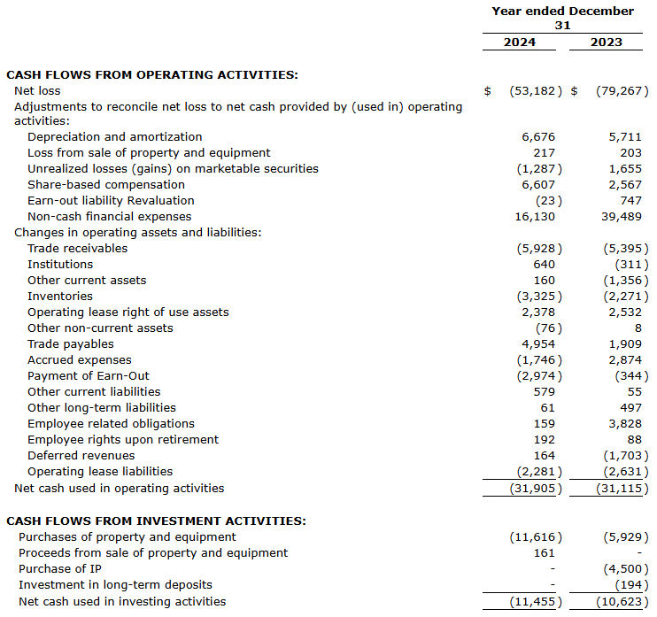 chart 5 Gauzy Ltd. Announces Record Fourth Quarter and Full Year 2024 Results