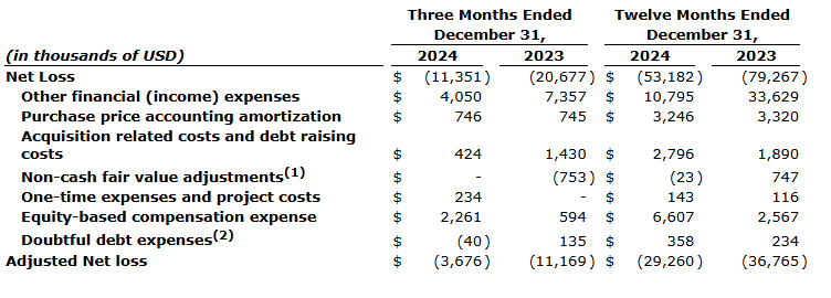 chart 8 Gauzy Ltd. Announces Record Fourth Quarter and Full Year 2024 Results