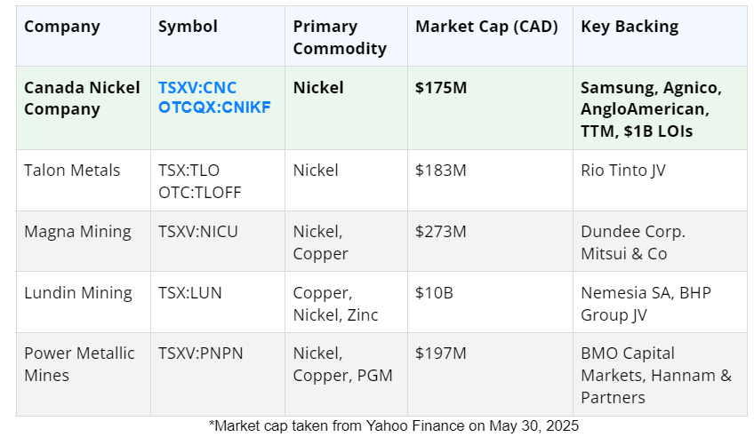 CNC Chart 1