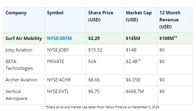 SRFM chart Wall Street Ignored BYD. It Might Miss This Company Too.