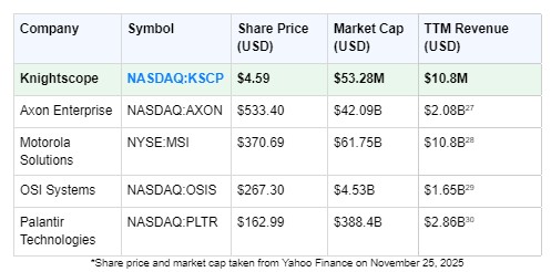 Screenshot 2025 11 25 120617 The AI Defense Race Is Already Underway—And America’s Top Tech Billionaires Say We’re Falling Behind