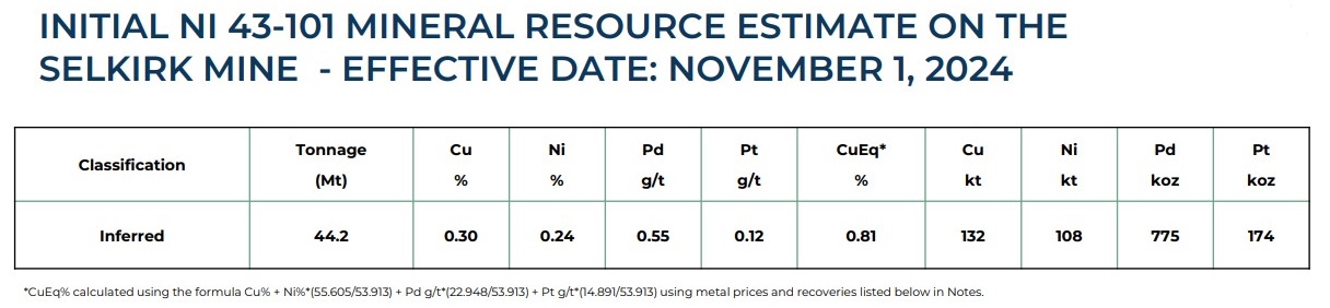 image3 Trump Just Lit the Fuse on a Copper Crisis and This Junior Developer Could Be One of the Biggest Beneficiaries
