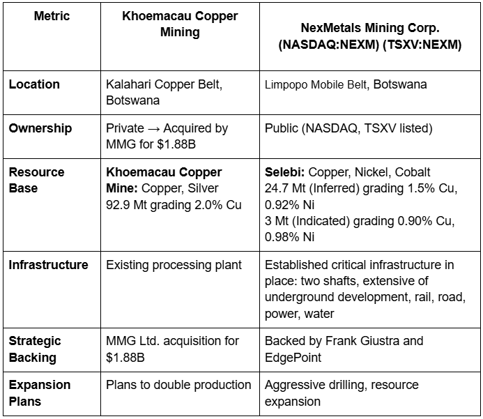 newchart Trump Just Lit the Fuse on a Copper Crisis and This Junior Developer Could Be One of the Biggest Beneficiaries