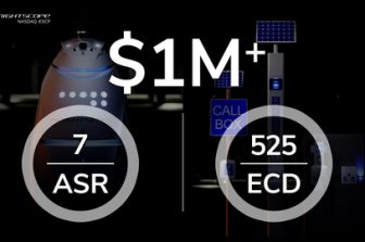 Knightscope Exceeds $1M in Contracts in New Sales & Renewals