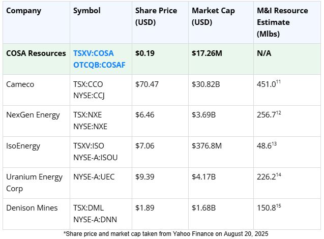 Capture The Next Billion-Dollar Uranium Discovery Could Be Hiding Here