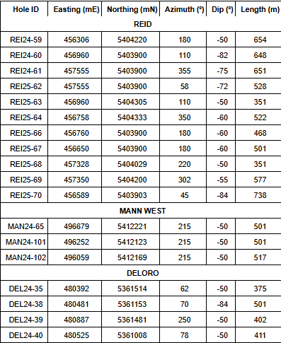 cnc table 4 Canada Nickel Reports Continued Exploration Success at Reid, Mann West and Deloro