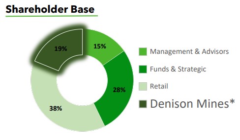 image8 3 The Next Billion-Dollar Uranium Discovery Could Be Hiding Here