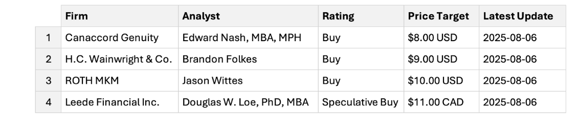 CRDL 1 Wall Street’s Next Big Biotech: A Promising Player Almost No One’s Ready For