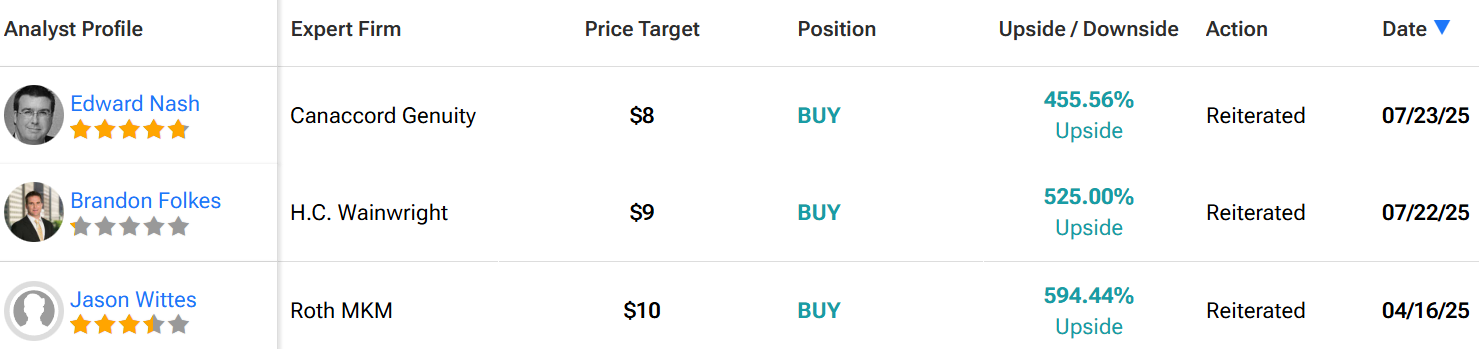 image6 Wall Street’s Next Big Biotech: A Promising Player Almost No One’s Ready For