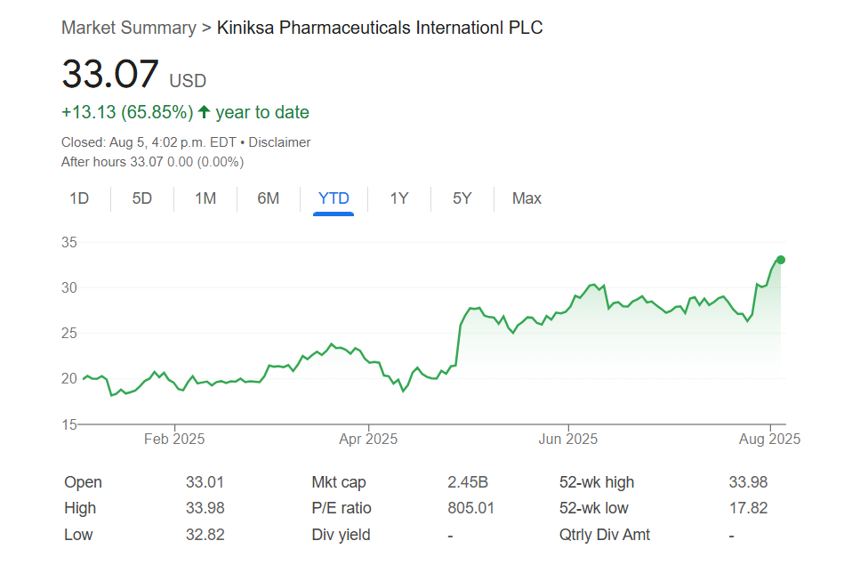 image8 Wall Street’s Next Big Biotech: A Promising Player Almost No One’s Ready For