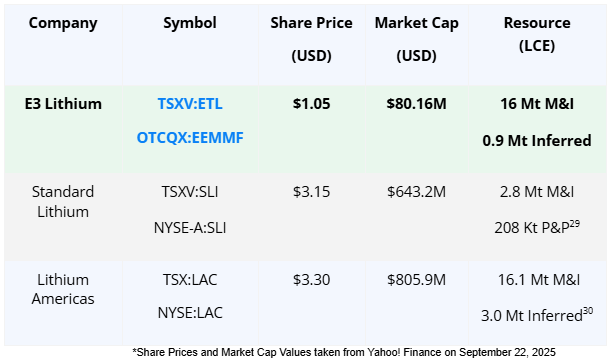 1 The Game-Changing Extraction Technology That Could Change World’s Lithium-Powered Future