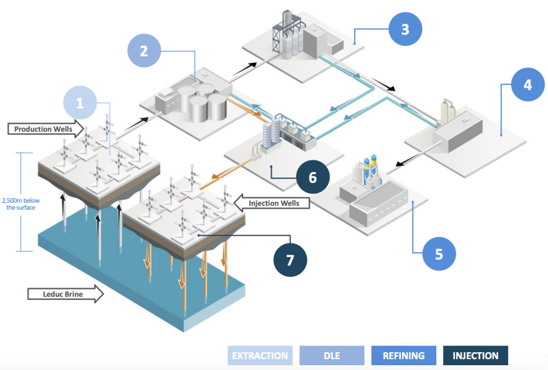 e3 008 The Game-Changing Extraction Technology That Could Change World’s Lithium-Powered Future