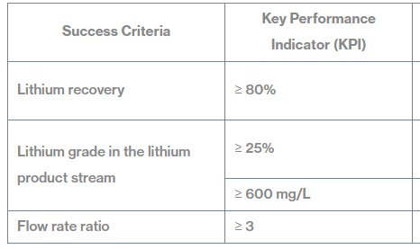e3 009 The Game-Changing Extraction Technology That Could Change World’s Lithium-Powered Future