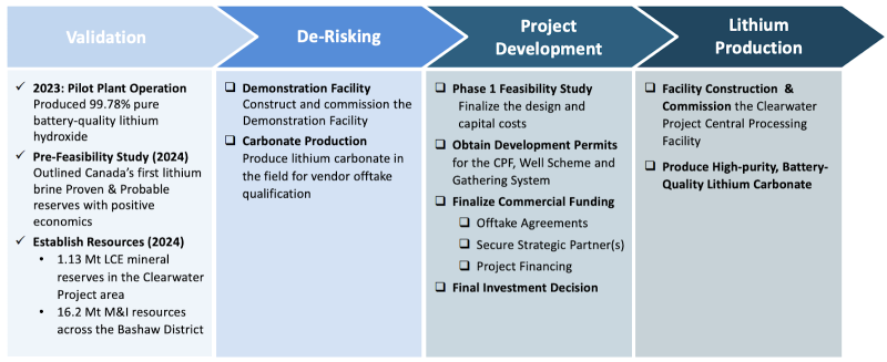 e3 010 The Game-Changing Extraction Technology That Could Change World’s Lithium-Powered Future